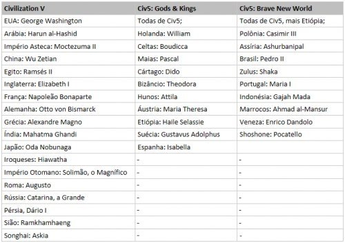 Lista de civilizações