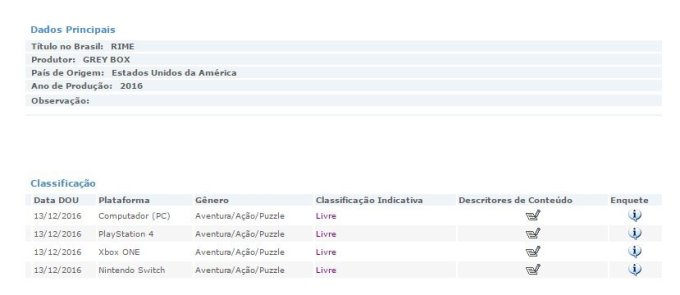 Classificação indicativa de Rime