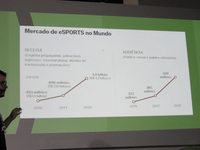 Exibição de slide mostrando o crescimento dos eSports