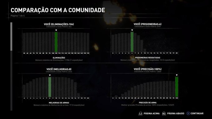 Meus resultados.