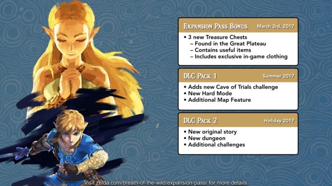 Zelda: Breath of the Wild - Expansion Pass