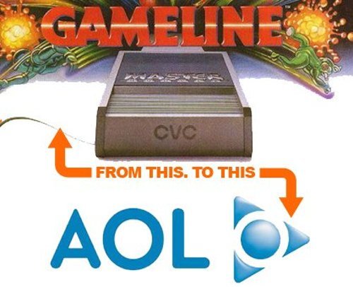 AOL