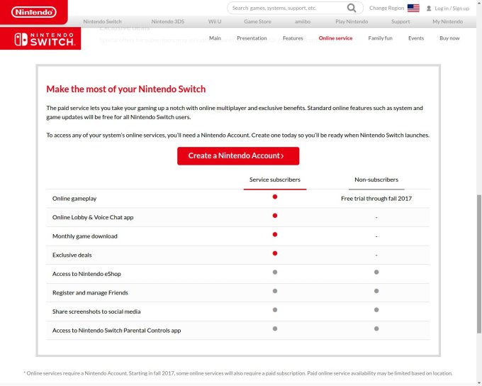 Nintendo Switch Online Services