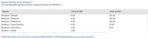 Limite de memória Windows7