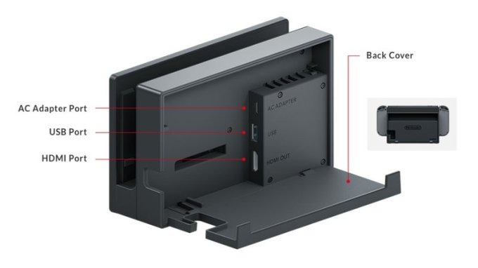 Nintendo Switch Dock